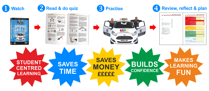 Overview of LD system of driving tuition and it benefits diagram